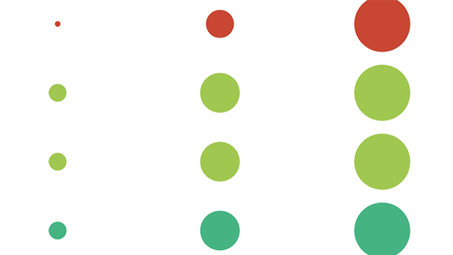 A bunch of different colored circles on a chart.